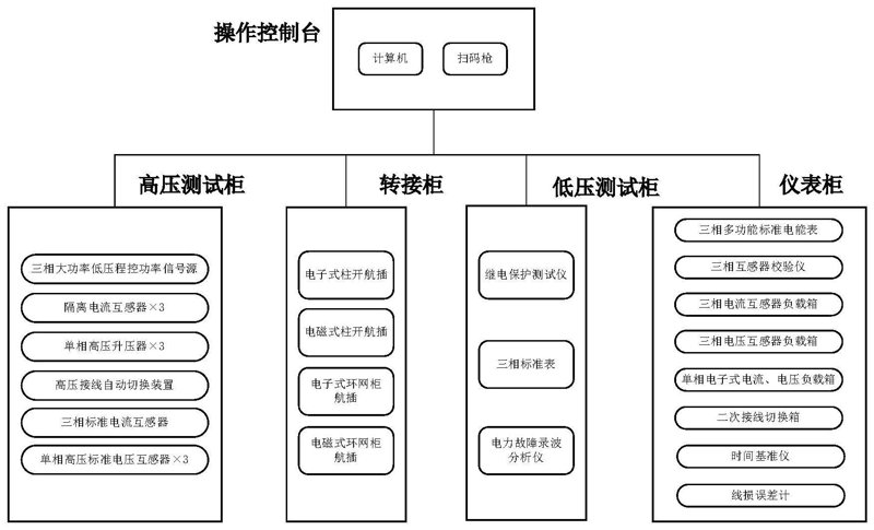 三亚跟团游:享受一站式海岛之旅